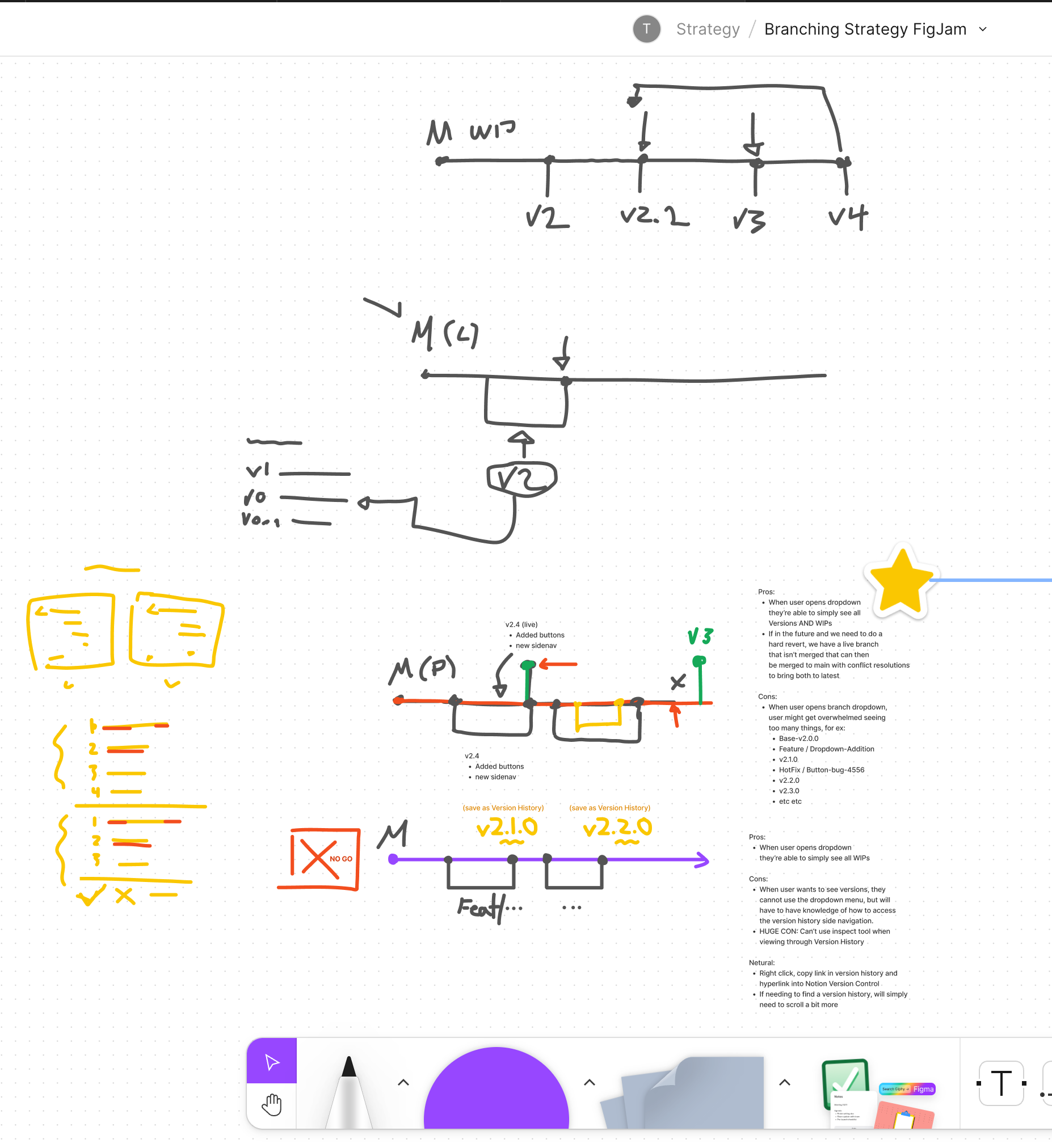 Branching and version-history explorations compare ways to organize work in progress, releases, and design changes.