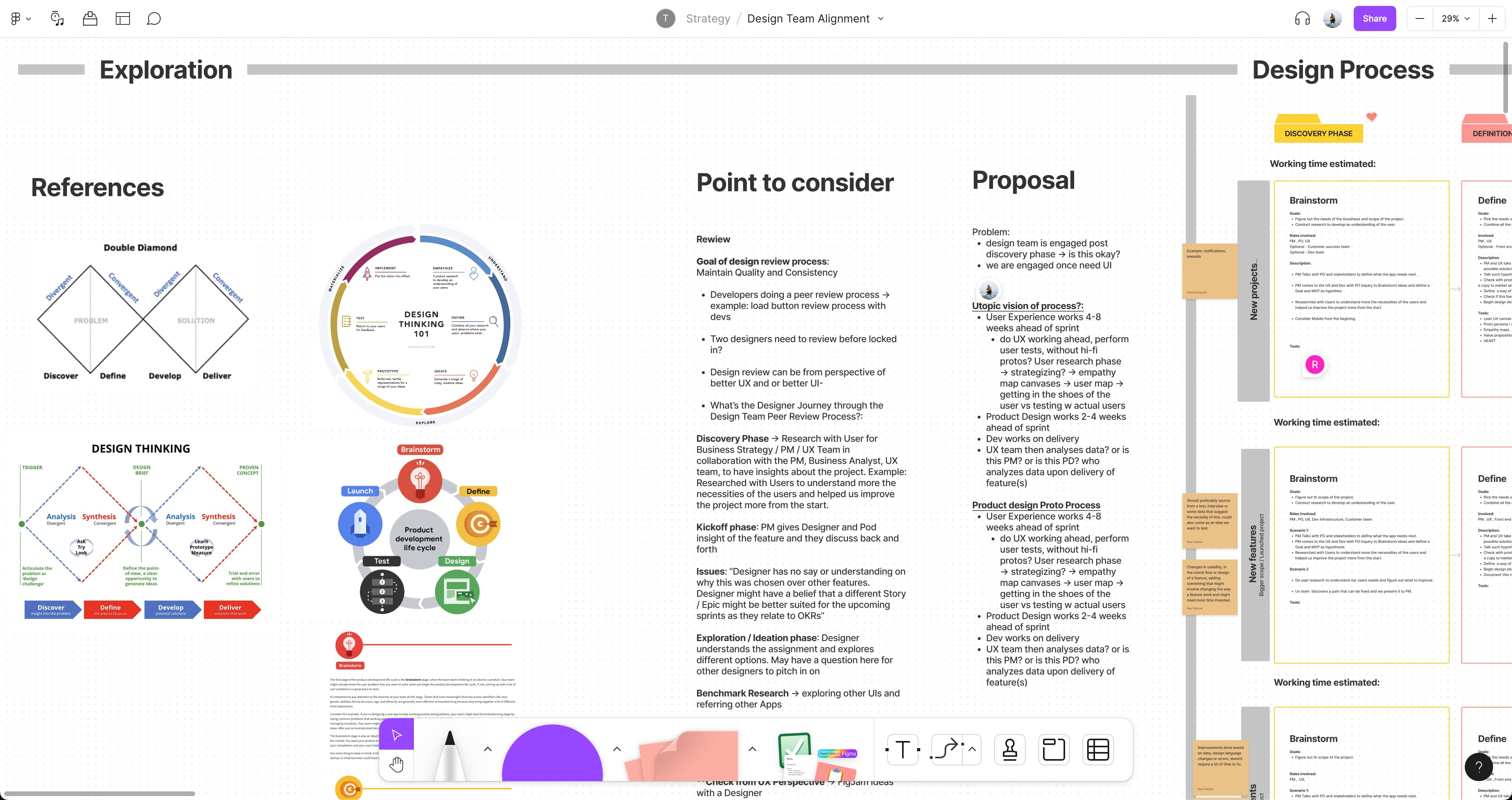 Design-process exploration places reference frameworks beside review criteria, process proposals, and workshop notes.