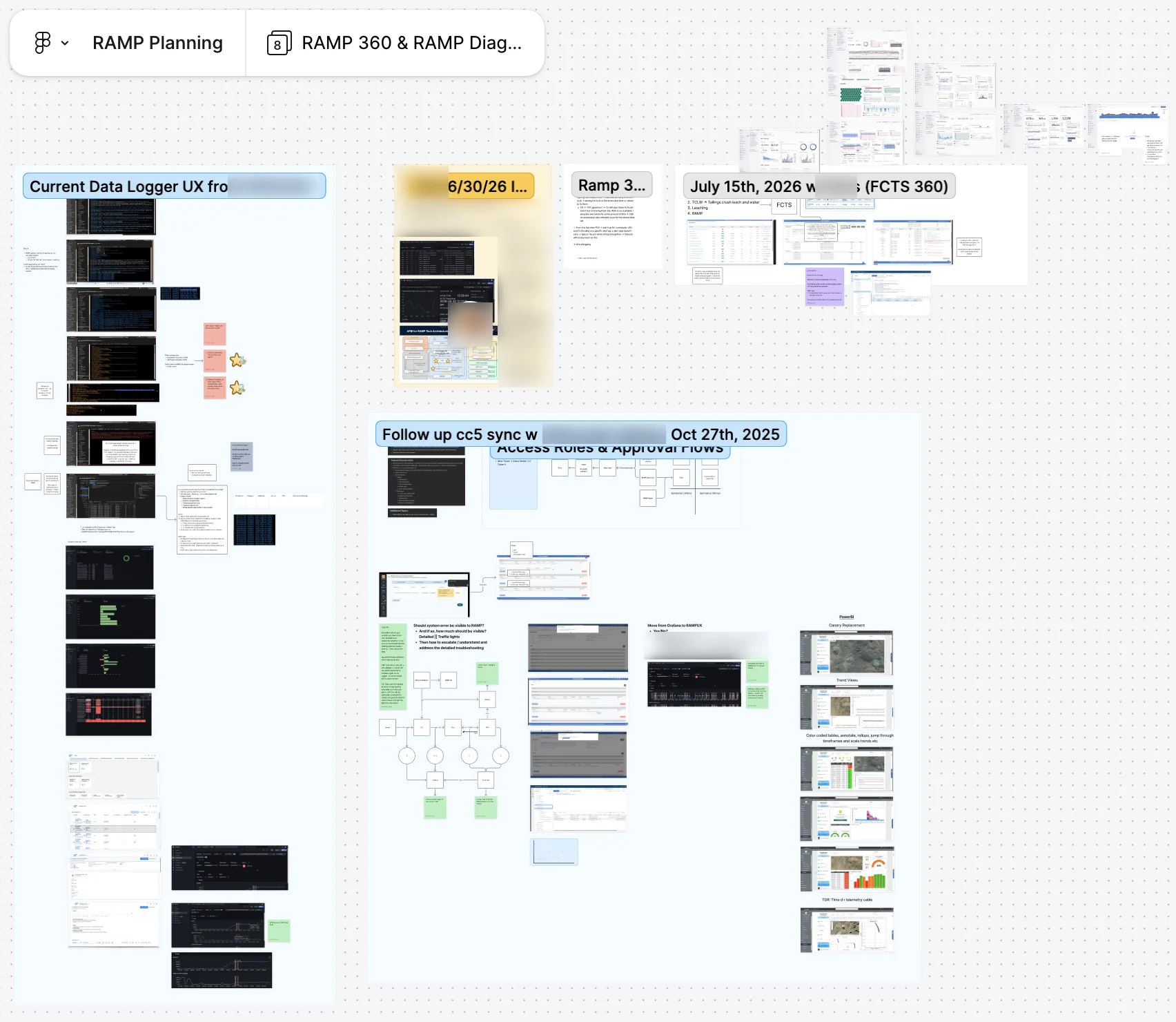 A year of focus-group and stakeholder sessions covering alert traceability, access roles, and approval flows. The board also records the build-versus-buy decision on moving off Grafana.